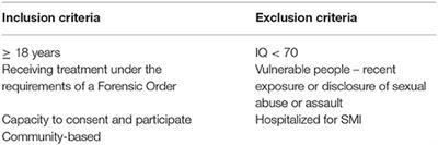 The Sexual Development, Sexual Health, Sexual Experiences, and Sexual Knowledge of Forensic Mental Health Patients: A Research Design and Methodology Protocol